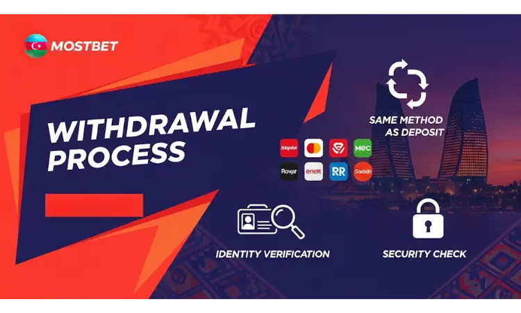 Mostbet Çıxarma Prosesləri